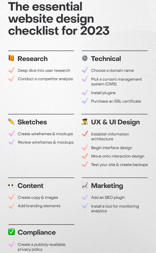 Screenshot of a website design checklist.