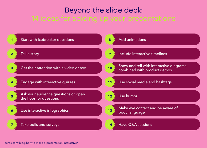 A graph listing 14 ways to create an interactive presentation