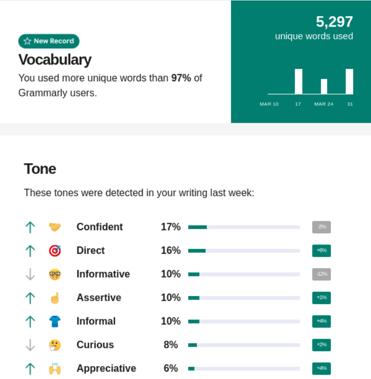 Screenshot of vocabulary and tone infographics.