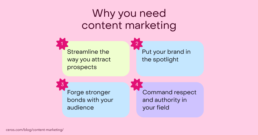 Graphic titled "Why you need content marketing," featuring four key points in colorful boxes with numbered stars.