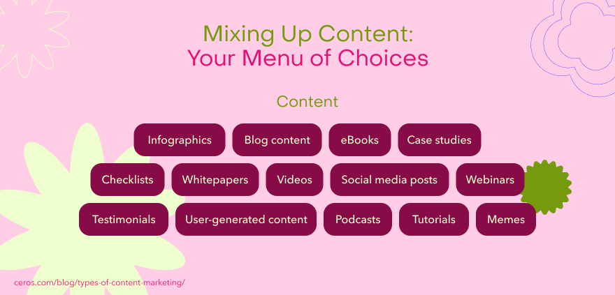 A graphic titled "Mixing Up Content: Your Menu of Choices," displaying various types of content marketing options. 