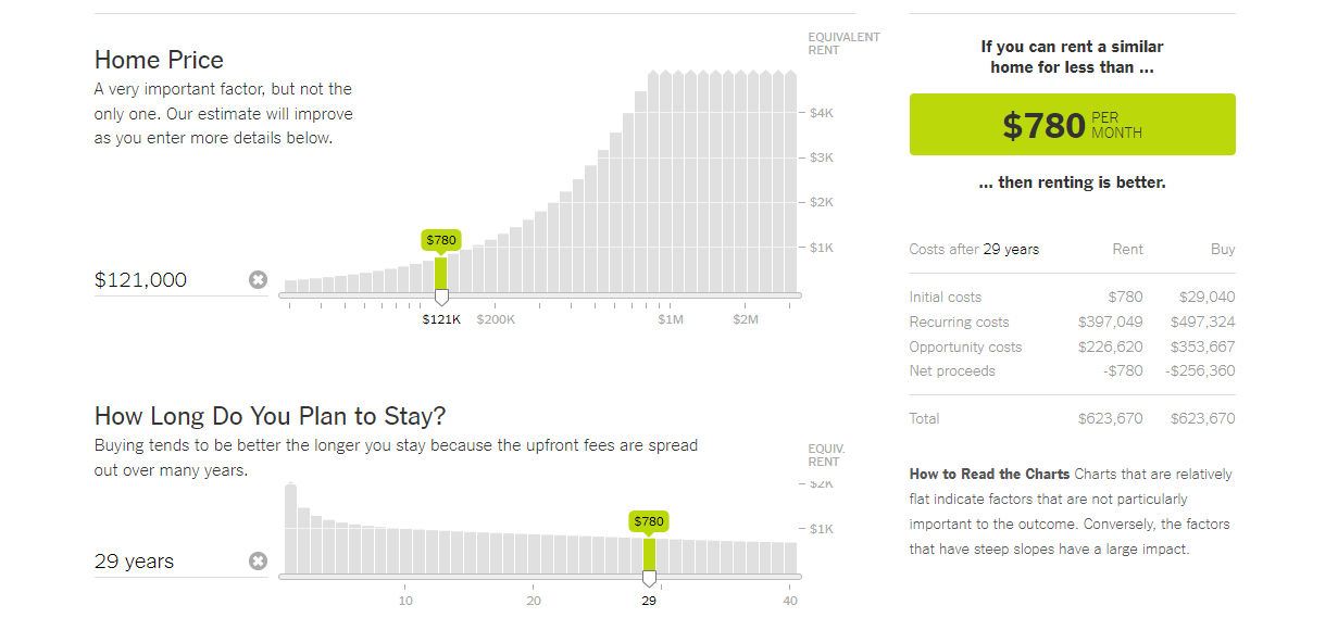 Calculator tool created by the New York Times