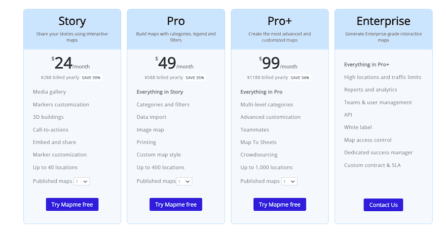 Mapme pricing
