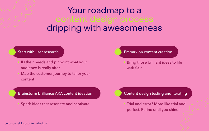 Roadmap to content design process