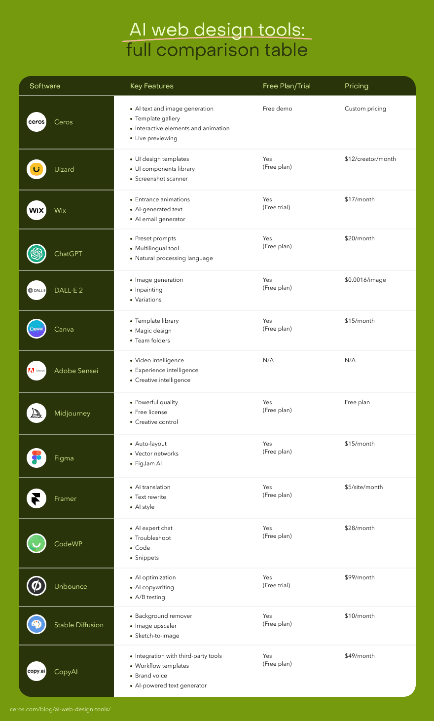 AI Web design tools
